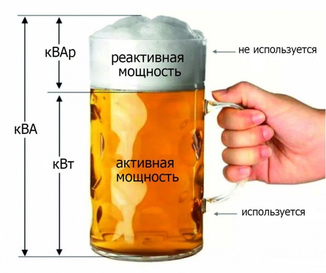 Алкоголизмъ!
