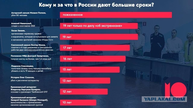 Алексея Навального приговорили к 19 годам особого режима по шести статьям об экстремизме