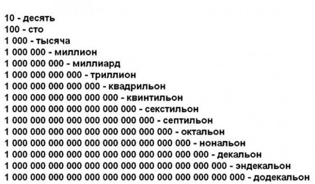 Оренбург, низина, окраина города
