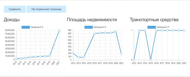 Коллапс на РЖД