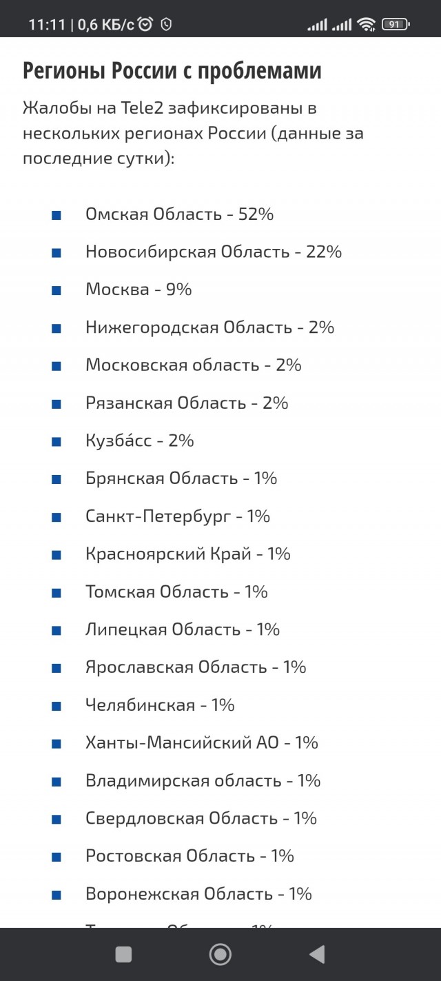Теле2 в Омской области отключили интернет