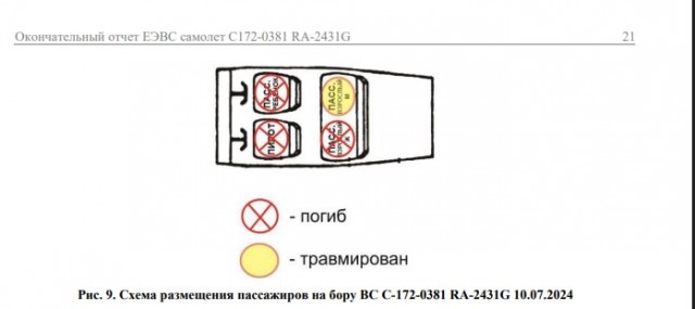 Пилот погиб, двое пассажиров погибли.Результаты расследования