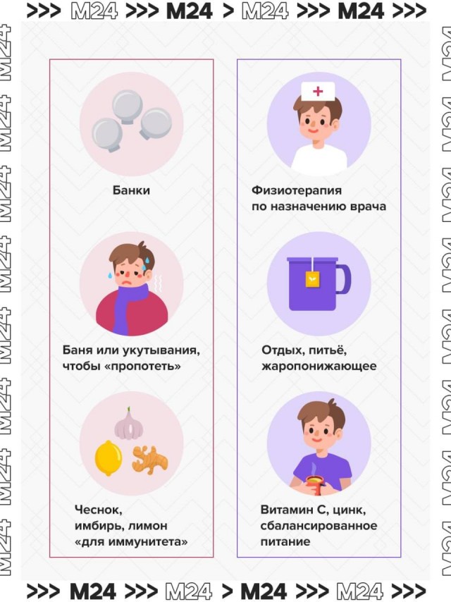 Всё ещё дышите над варёной картошкой и объедаетесь чеснока в надежде отогнать от себя вирусы?