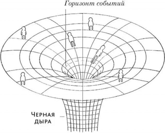 Стивен Хокинг и "Чёрная Дыра".