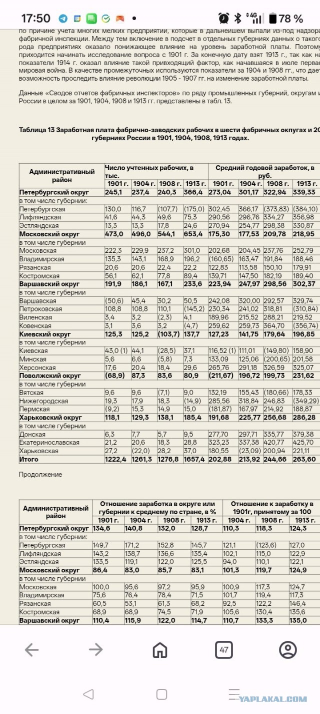 Говорят, что в СССР жить было лучше, чем сейчас в России. Давайте сравним?