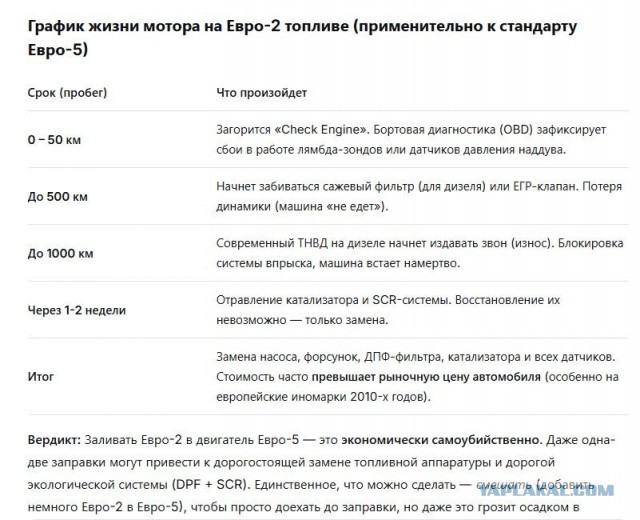 Правительство РФ одобрило продажу бензина Евро-2, Евро-3, Евро-4 до июля 2027 года