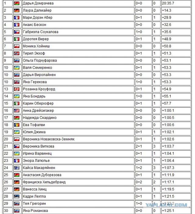 БИАТЛОН СЕЗОН 2014/2015 ЧАСТЬ 4