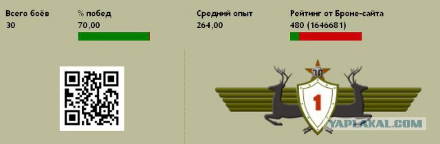 Wargaming 27