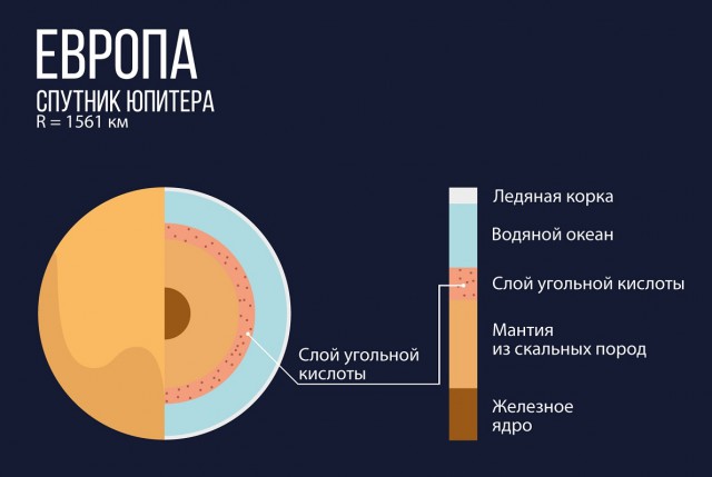 NASA анонсировало ошеломляющее открытие на спутнике Юпитера Европе