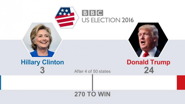 Выборы в США 8 ноября 2016