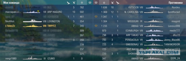 World of warships