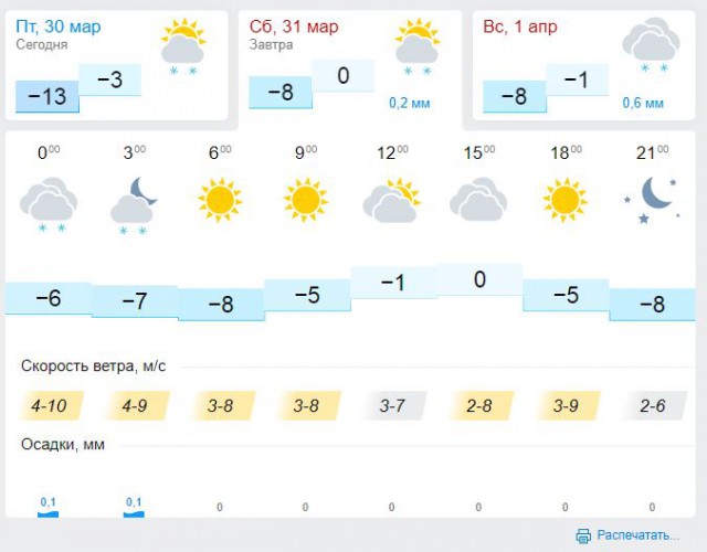 Начало дачного сезона, пора готовиться!