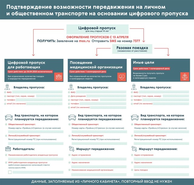 Собянин рассказал подробности пропускной системы в Москве