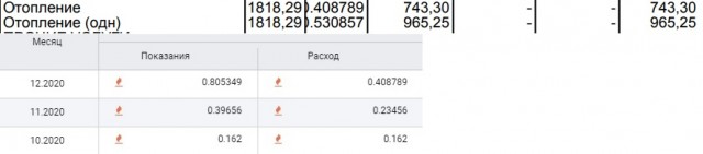 Выгоден ли счётчик при центральном отоплении?