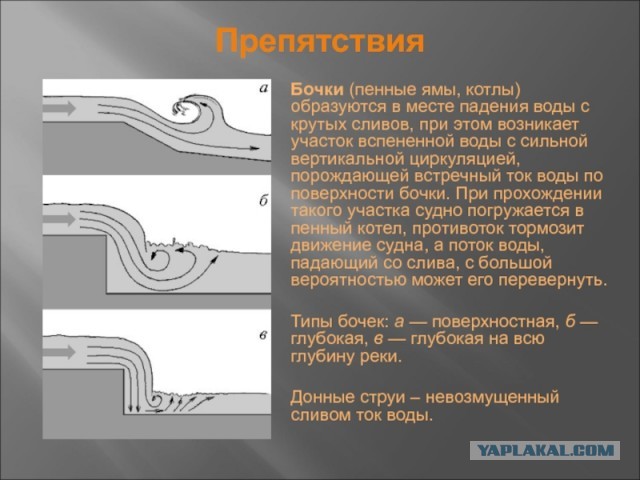 В Тихвине двое безумцев решили искупаться возле шлюза спускаемой воды у местной ГЭС