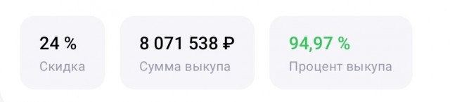 В Москве владельцы пунктов выдачи Wildberries штурмуют главный офис компании из-за штрафов