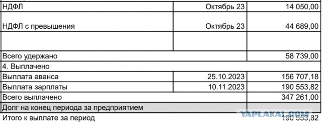 Артемий Лебедев озаботился зарплатами в регионах