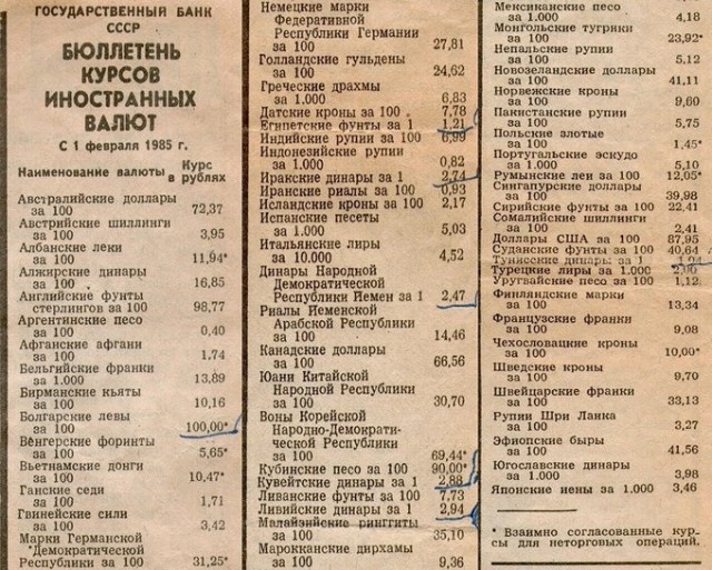 Фотографии из прошлого нашей страны - 49