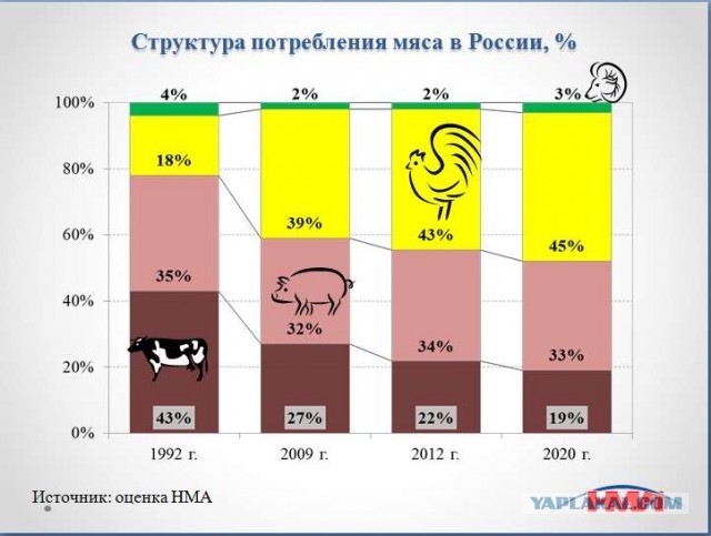 Что значит термин мехобвалка на пакетике с котлетками