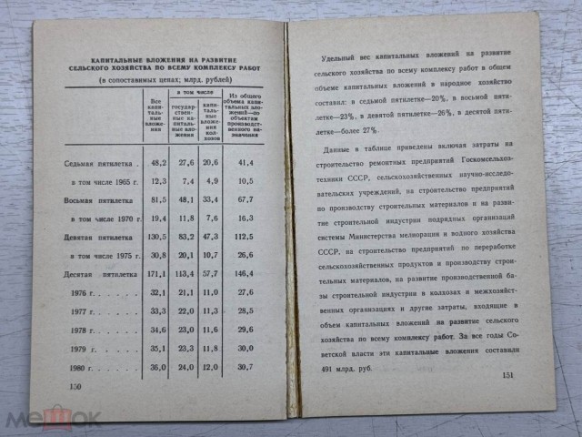 СССР в цифрах. 1980 год