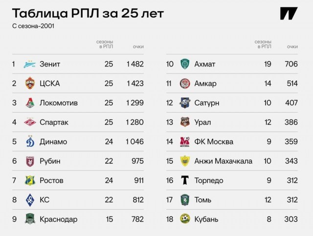 РПЛ без прикрас и модераций 7