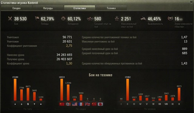 Wargaming 7