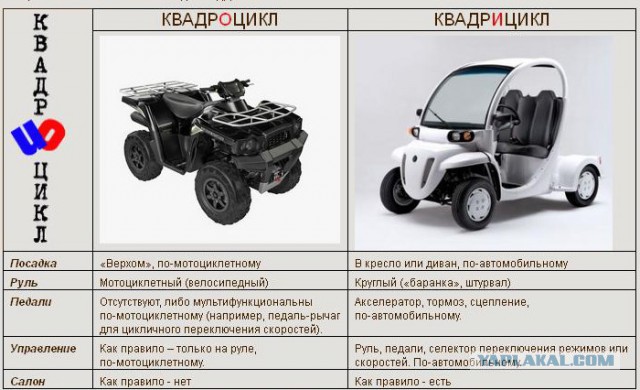 Любители мопедов не хотят получать права