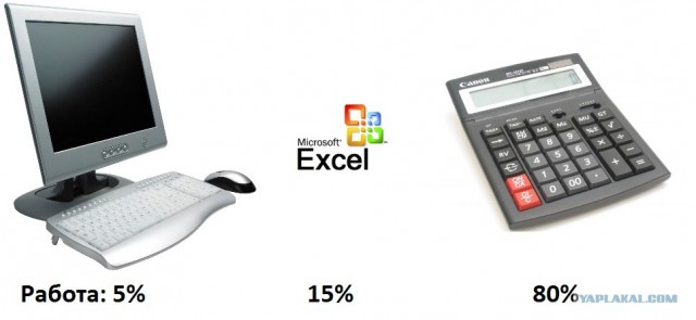 2 категории людей