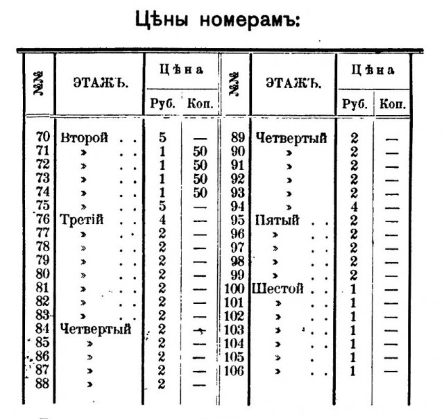 Остатки былой роскоши