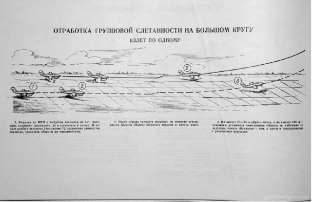 Альбом наглядных пособий по самолетам МиГ-15-17