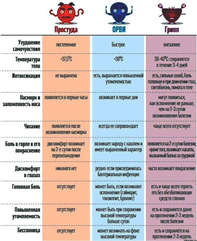 Всякие разные жизненные шпаргалки и таблицы
