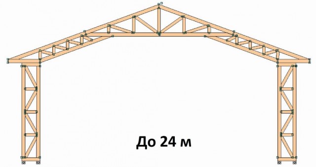 Деревянная ферма 9 метров чертеж Открытая терраса на даче - ЯПлакалъ