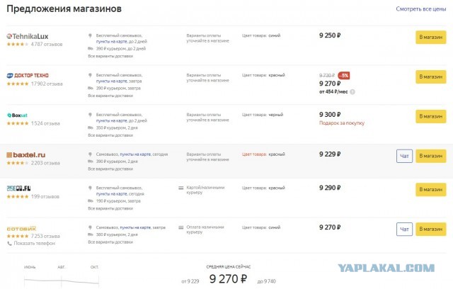 Продаю телефон Xiaomi Redmi Note 7 4/64GB (новый)