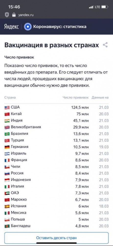 Третья волна ковида накрыла Европу. Почему ее нет в России?