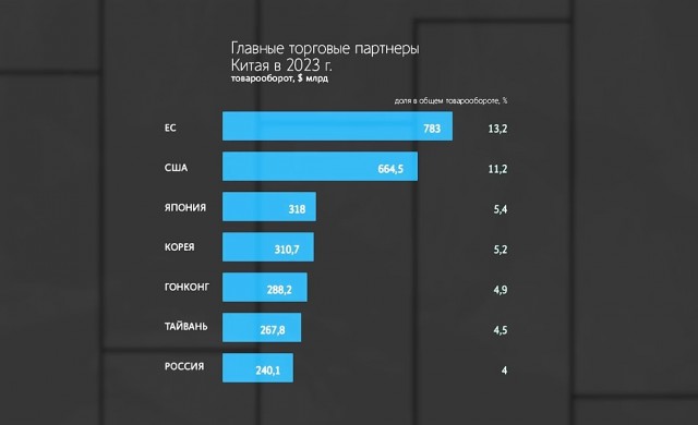 Китай ввел запрет на экспорт в Россию радио электроники. Вот такие "друзья"