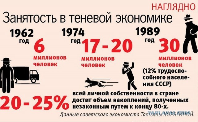 Да вы гоните на СССР...⁠⁠