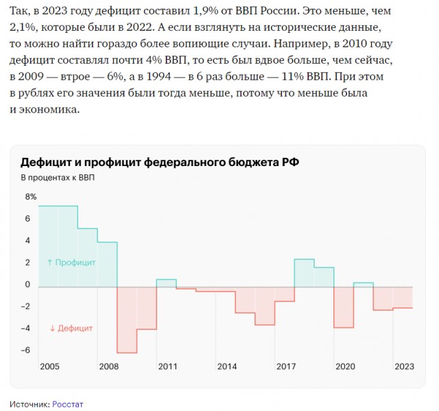 Центробанк предупредил, что деньги ФНБ кончатся в 2025 году. Что будет делать Минфин?