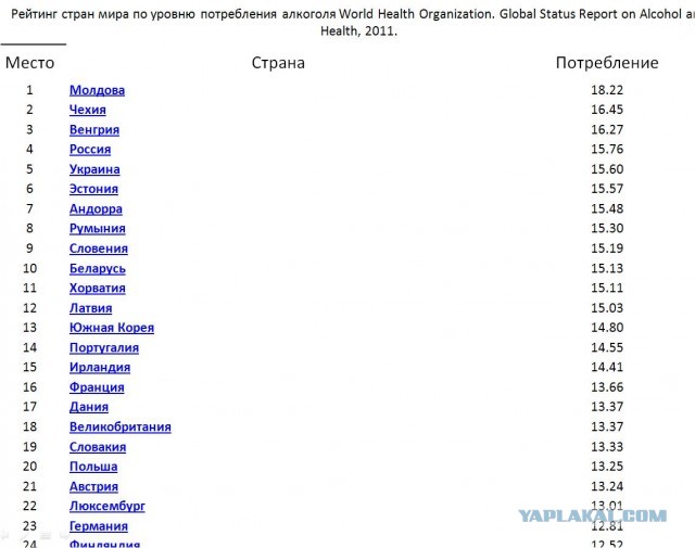 Кто и как пьёт