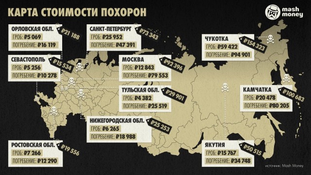 Москвичу нужно начинать копить на похороны за пять лет до смерти