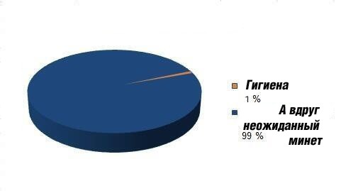 Почему мужчины бреют волосы на лобке