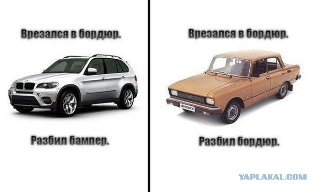 Некоторые автомобили рынков РФ и США
