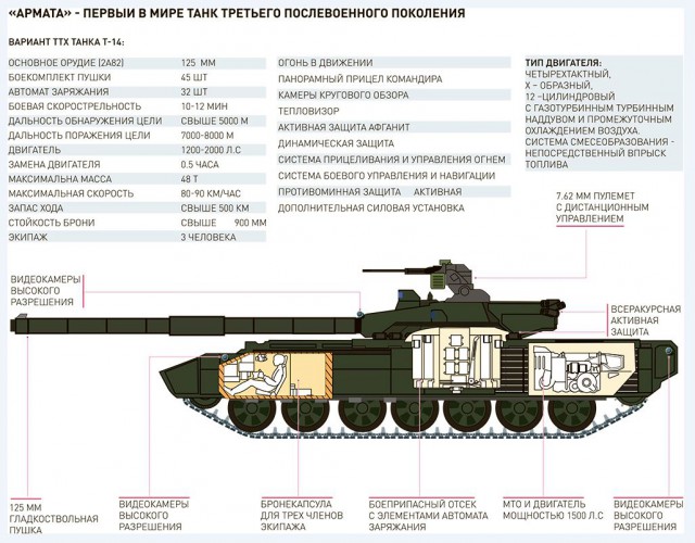 Танк "Армата" - общий вид