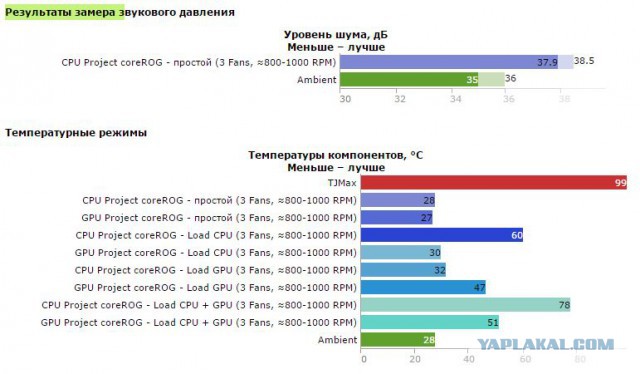 Проект «coreROG»: СЖО в mini-ITX корпусе