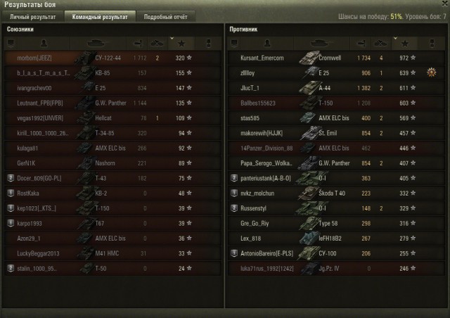 Wargaming 32