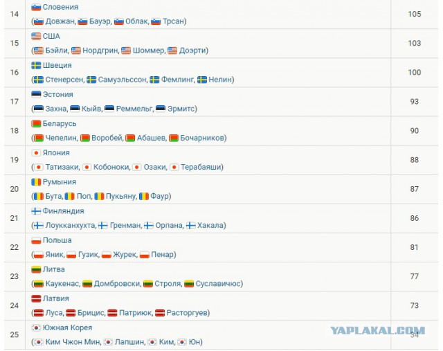 Биатлон. Сезон 2016/2017. Часть 11. Пхёнчхан