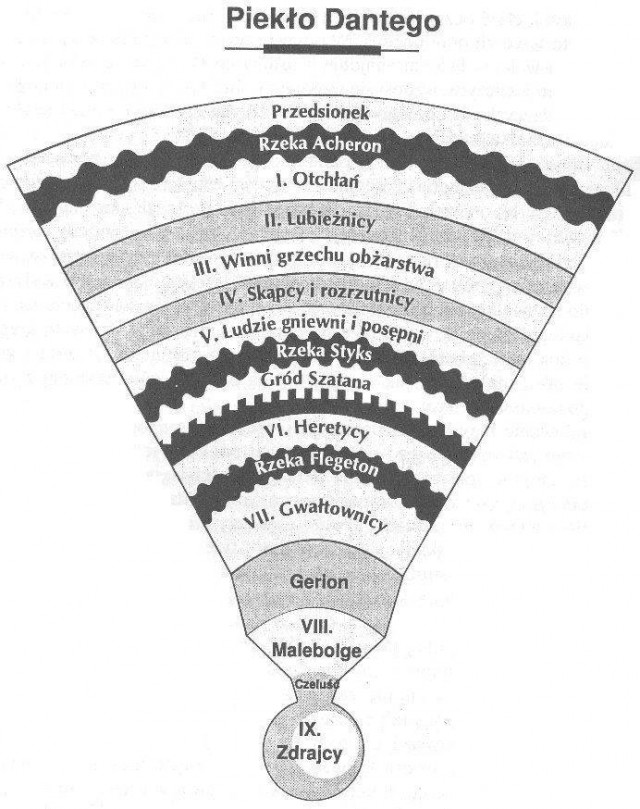 Схема 9 кругов ада по данте