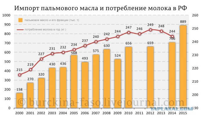 О фальсификации молочной продукции в РФ, как части импортозамещения