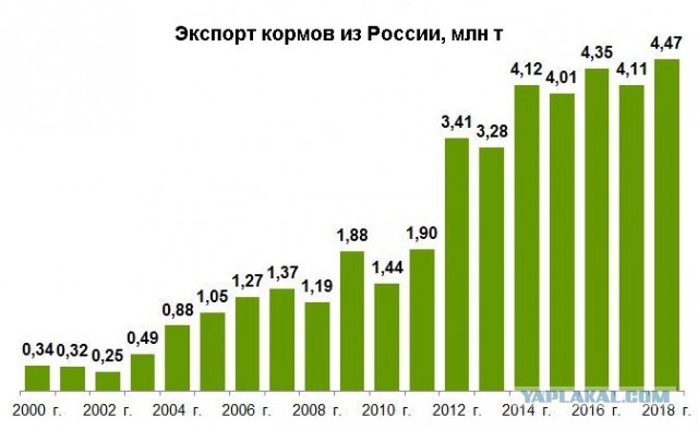 Российский экспорт без нефтяной иглы