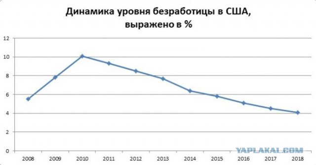 Они сбежали от Совка