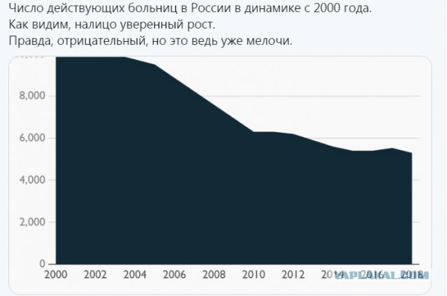 О ситуации в стране в целом